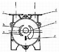 SK型水環(huán)式真空泵原理圖2